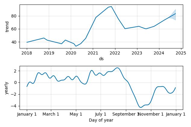 Drawdown / Underwater Chart for SPDR S&P Retail (XRT) - Stock Price & Dividends